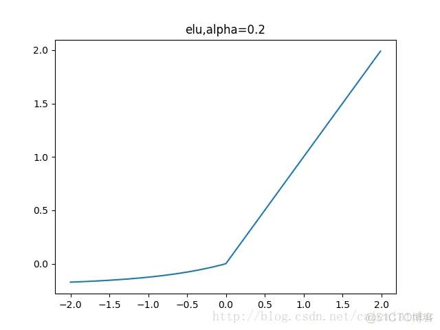 tensorflow：激活函数(Activation Function)_神经网络_12